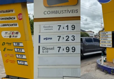 Preço da gasolina sobe em postos de Ipu e chega a R$ 7,19